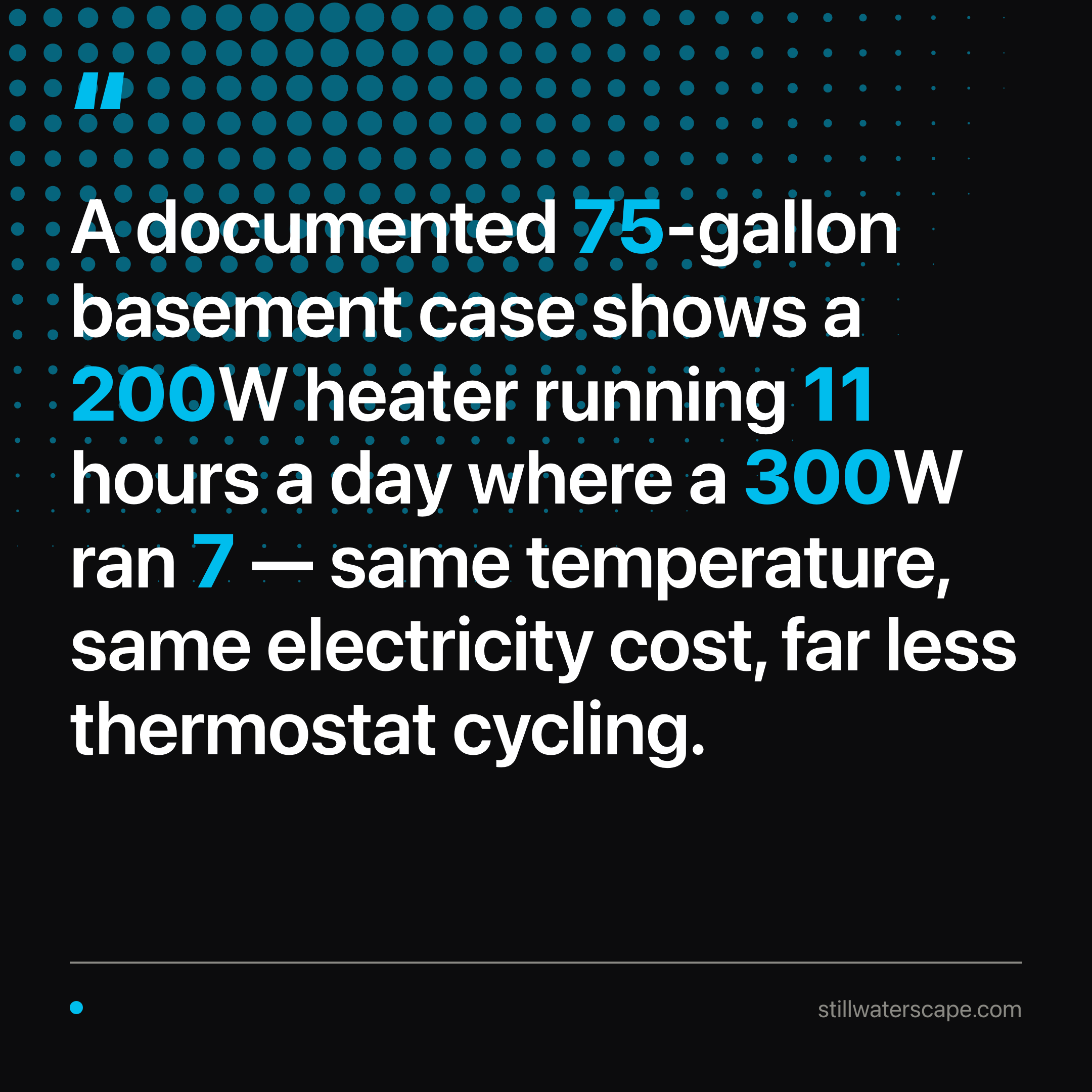 Aquarium Heater Length: 7 Hours a Day at 300 Watts