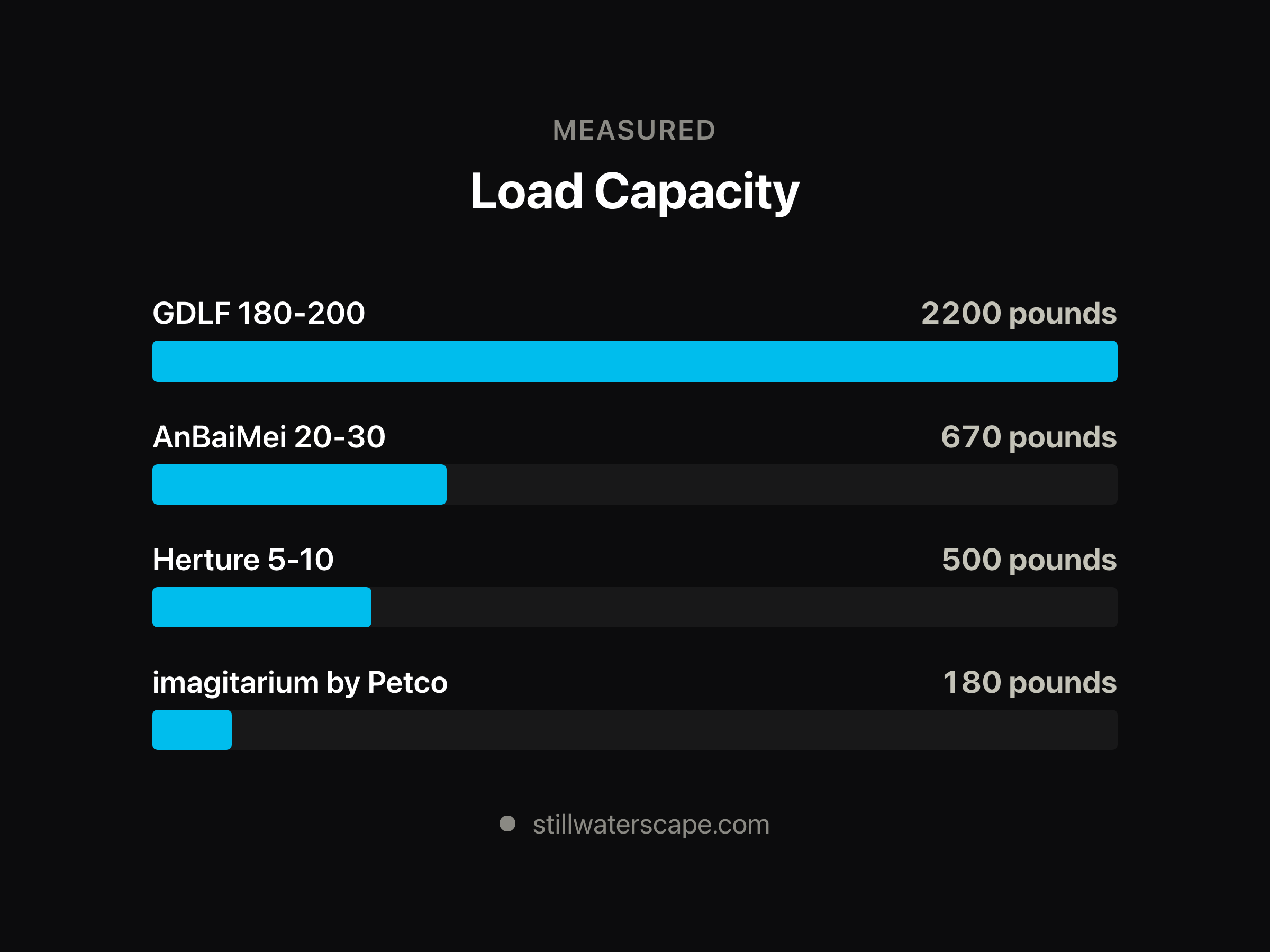 Aquarium Stand Weight Capacity: How Much Can It Hold?