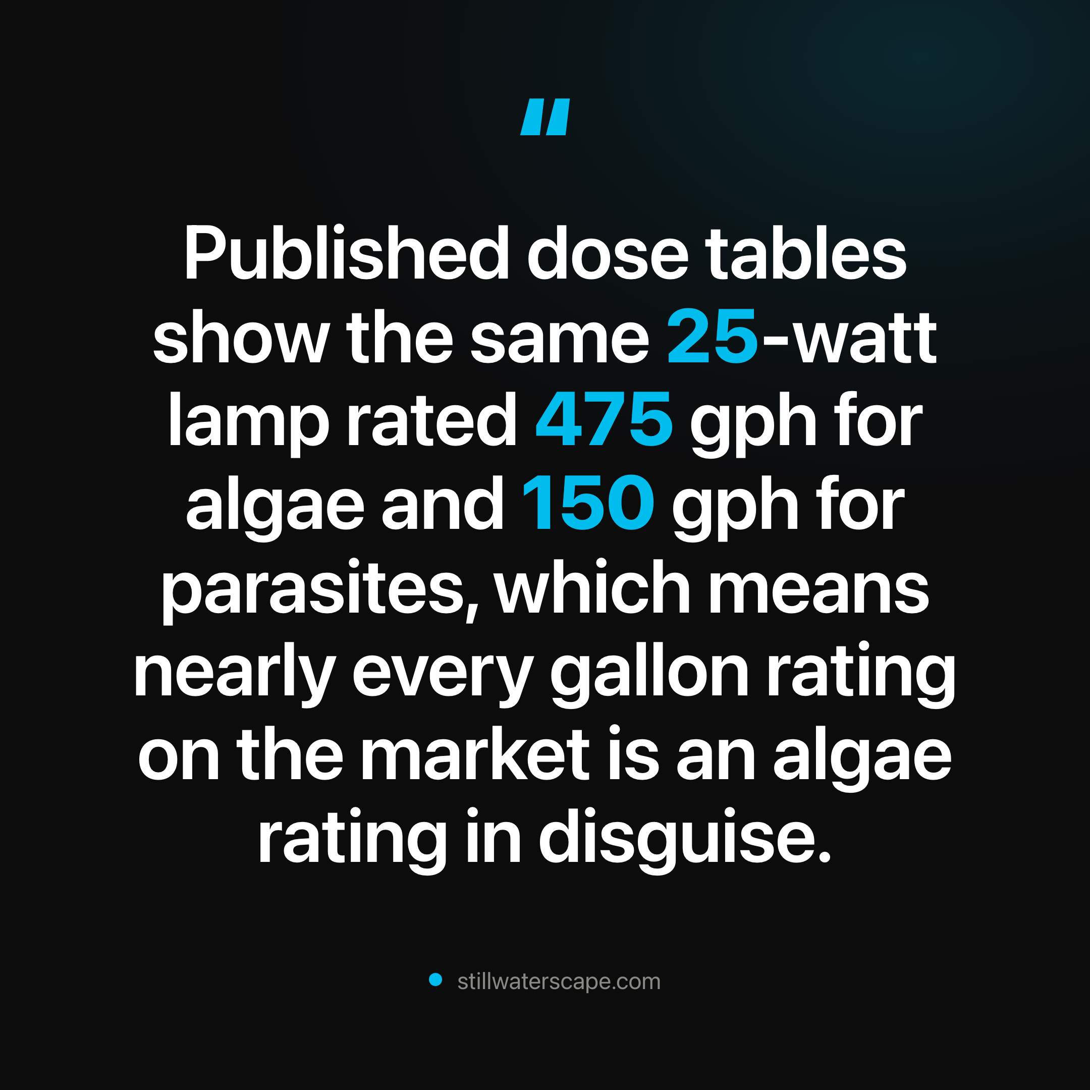 UV Sterilizer Wattage: 19 GPH Per Watt, or 6 for Ich